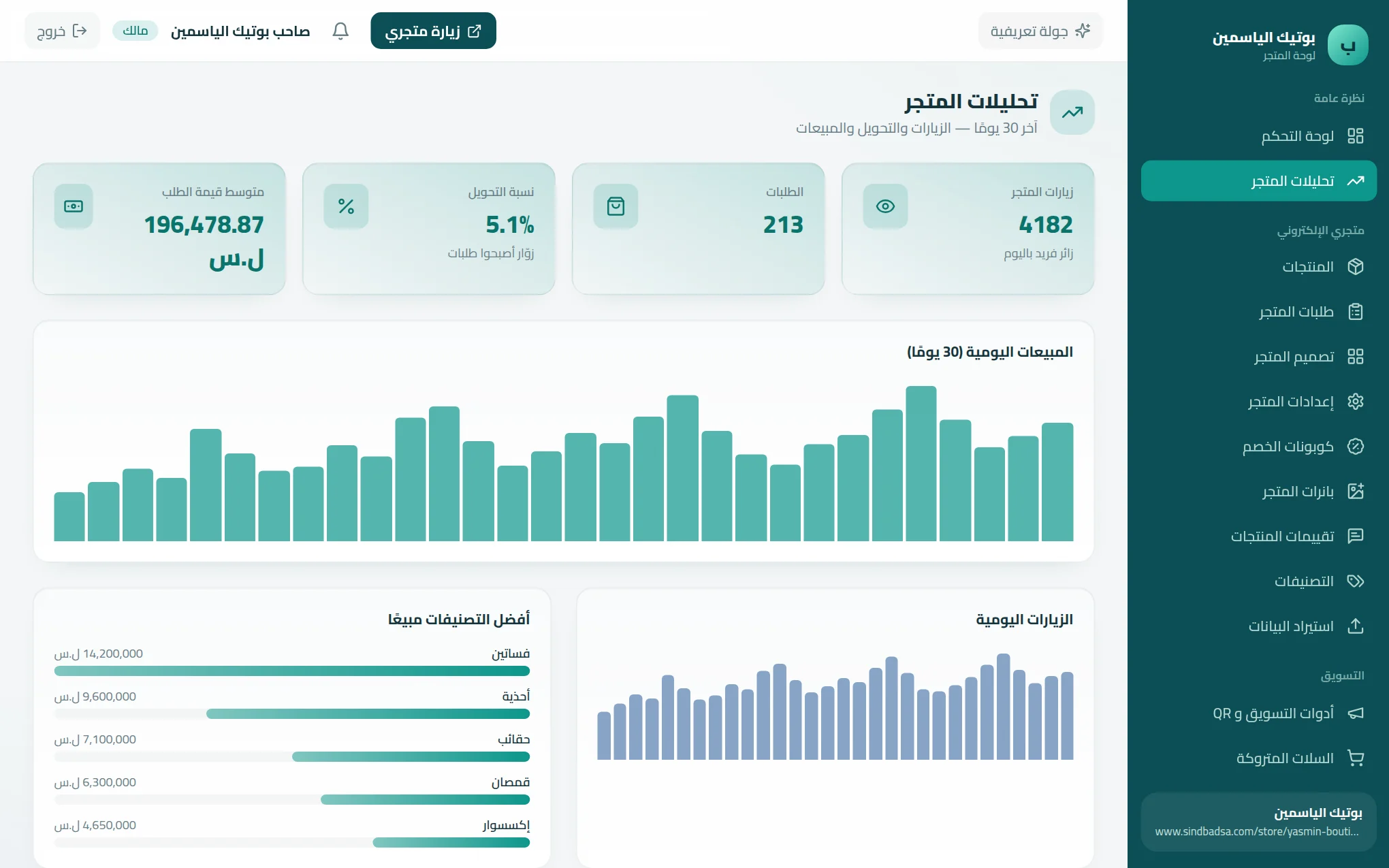 صفحة تحليلات المتجر فيها الزيارات والطلبات والمنتجات الأكثر مبيعًا